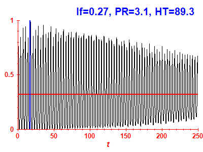 Survival probability